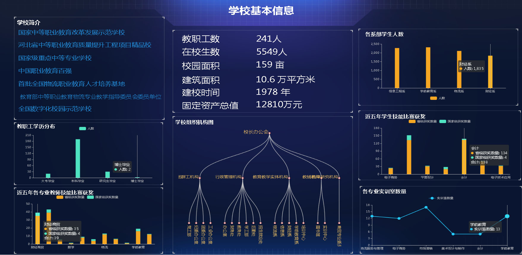 智能數(shù)據(jù)展示.png